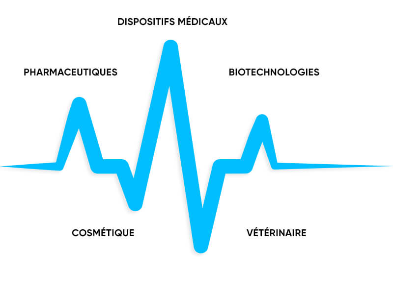 Alispharm Secteurs Santé